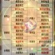 梦幻西游藏宝图挖的东西怎么处理 藏宝图，处理 装备