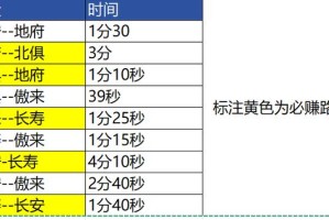 梦幻西游跑商一天有多少利润 收益 有多少 分钟