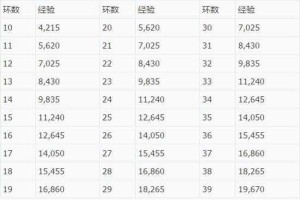 梦幻西游跑环积分获取