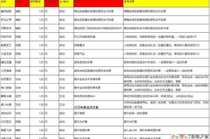 梦幻西游起元神石攻略