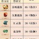 梦幻西游辅类法宝，法宝 灵气，西游