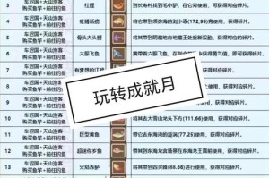 梦幻西游辰星月光怎么定，误差，坐标，星月光