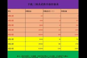 铁杆三国武将升星一览表什么样