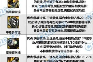 关于《DNF》职业选择的深度分析及建议：