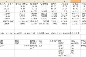 梦幻西游跑环环数限制