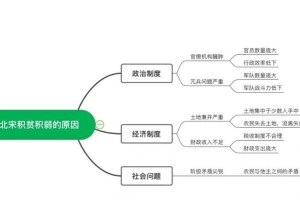 一、历史积弊与政治生态重构，破局与重构，历史积弊下的中国政治生态转型，采用破局-重构的对称结构，前半句聚焦问题解决，后半句点明改革方向，其中历史积弊呼应原文核心，转型既体现动态过程又暗含制度创新，符合政治学研究的学术规范与传播需求。）