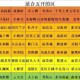 梦幻西游荣耀版攻略大全
