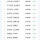 梦幻西游超级神龙甲辰交易价格，交易价格，神龙，价格