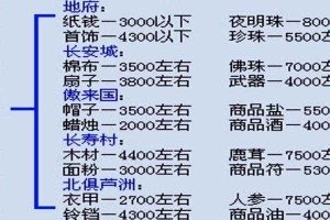 梦幻西游跑商最快记录及技巧分享
