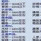 梦幻西游跑商最快记录及技巧分享