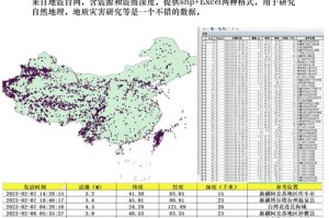 1.地质背景与地震带分布，地质背景与地震带分布的关联性及灾害风险评估