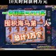 梦幻西游联赛的历史奖金发放情况