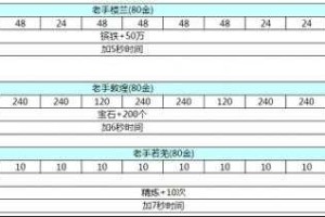 2025《攻城掠地》探宝进阶攻略：30%爆率提升