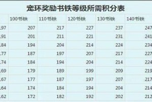 梦幻西游跑环积分怎么用