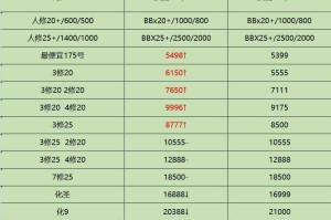 梦幻西游角色为什么价格差异