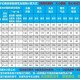 梦幻西游腰带熔炼固定技巧