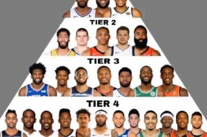 2020年NBA球员最新实力排名：顶级球星金字塔全解析