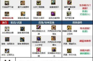 DNF命运的抉择适合剑魂吗？剑魂装备搭配与实战评测