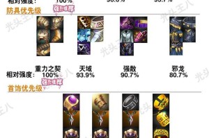 女鬼剑装备附魔推荐？附赠免费搭配方案