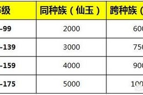 梦幻西游转要钱吗