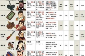 江南百景图天级人物排行有哪些