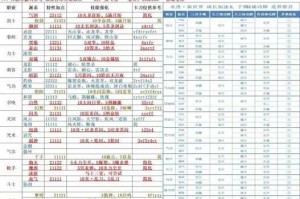 剑灵职业哪个练级快？效率提升指南