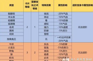 梦幻西游转灵卡