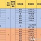 梦幻西游转灵卡