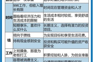 行业影响力与高管人脉价值，行业影响力与高管人脉的战略价值整合