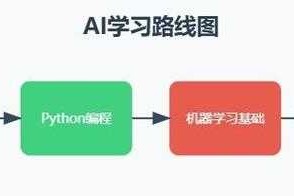 0和1到底怎么用？从编程到人工智能全攻略
