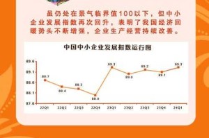 5月经济数据积极信号，5月经济数据稳中向好，工业增加值、消费同比增幅均超预期