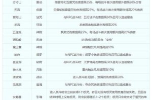 梦幻西游赛季服层数 赛季 层数，层数