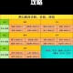 梦幻西游跑商时辰计算技巧