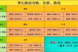 梦幻西游跑商跑得上气不接下气