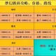 梦幻西游跑商跑得上气不接下气