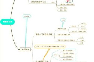 如何用费曼技巧快速掌握新技能？3步打造记忆宫殿，费曼技巧×记忆宫殿，3步闪电掌握新技能