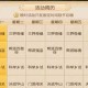 梦幻西游西凉剧情通关技巧及奖励详解