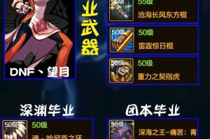 DNF女气功念气环绕技能开启方法详解