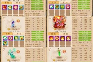 梦幻西游练妖需要人物多少级，技能，多少级 等级