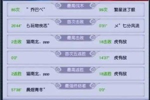 梦幻西游豪门最近更新内容，现在，更新 豪门