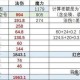 梦幻西游血神木怎么打伤害