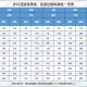 梦幻西游角色信任度怎么快速恢复