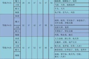 梦幻西游苏苏属性是什么