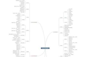 针对游戏等级上限突破120级的策略规划，以下为系统化建议框架：