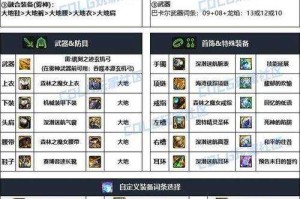 2025年DNF90版本角色实战排名与装备调整