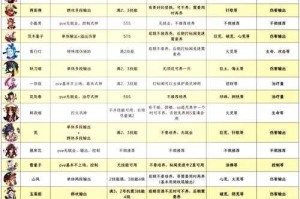 铃鹿御前2025双核刺客进阶玩法与实战技巧