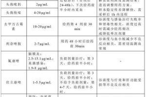 关于诺格弗格（诺格生物科技研发的新型抗菌药物）的深度解析及参与指南