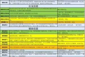 梦幻西游超级技能看法怎么看