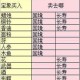 梦幻西游跑商高效赚钱攻略