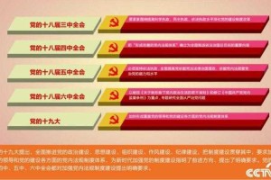 五位一体总任务是什么？全面解读新时代发展战略